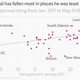 Image for article titled Trump’s approval rating has fallen in every state, but not as much in the South